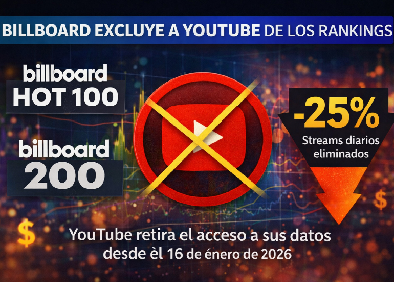 Imagen del artículo: El streaming pago será el único motor de posicionamiento para artistas