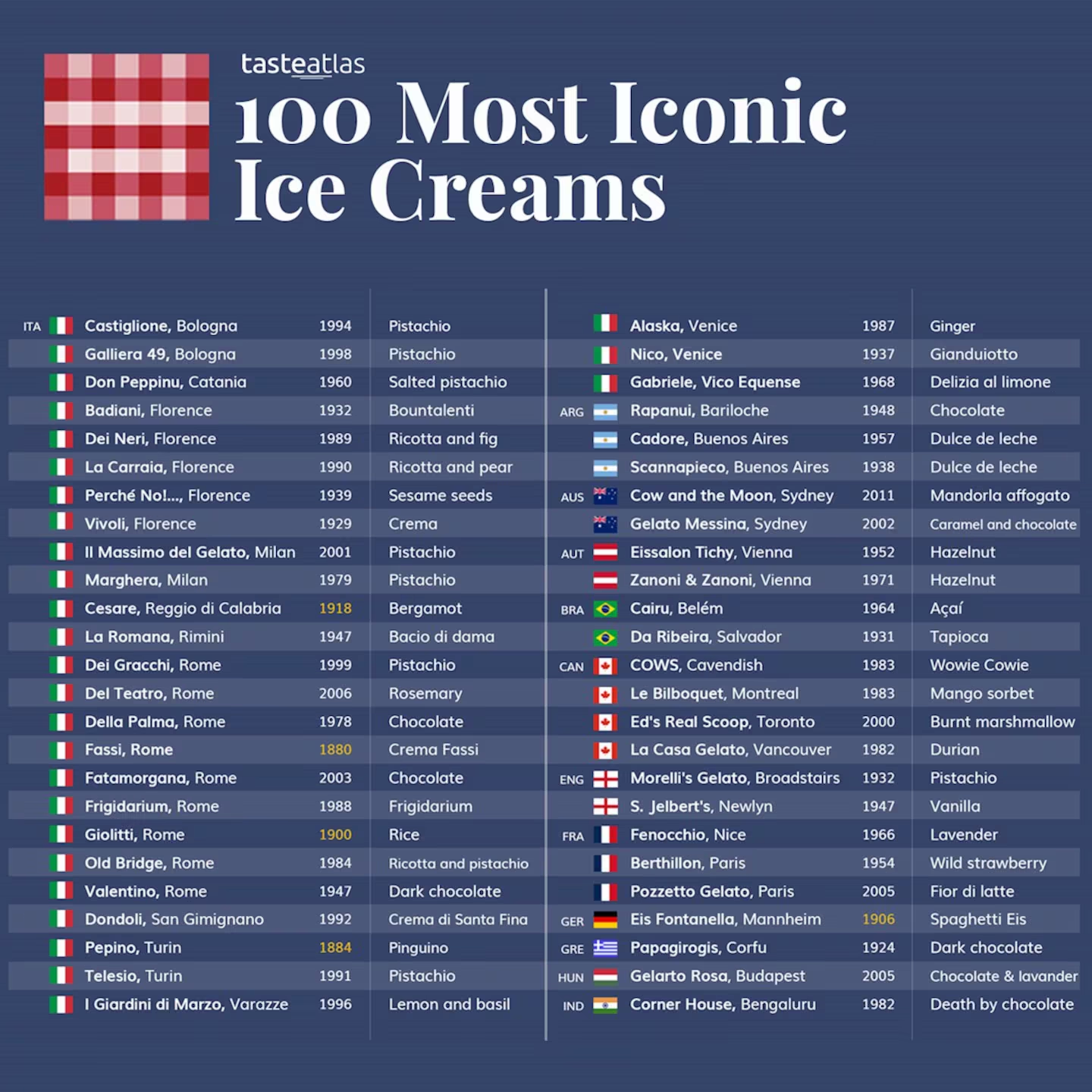 Imagen del artículo: Cadore, la mejor heladería del mundo